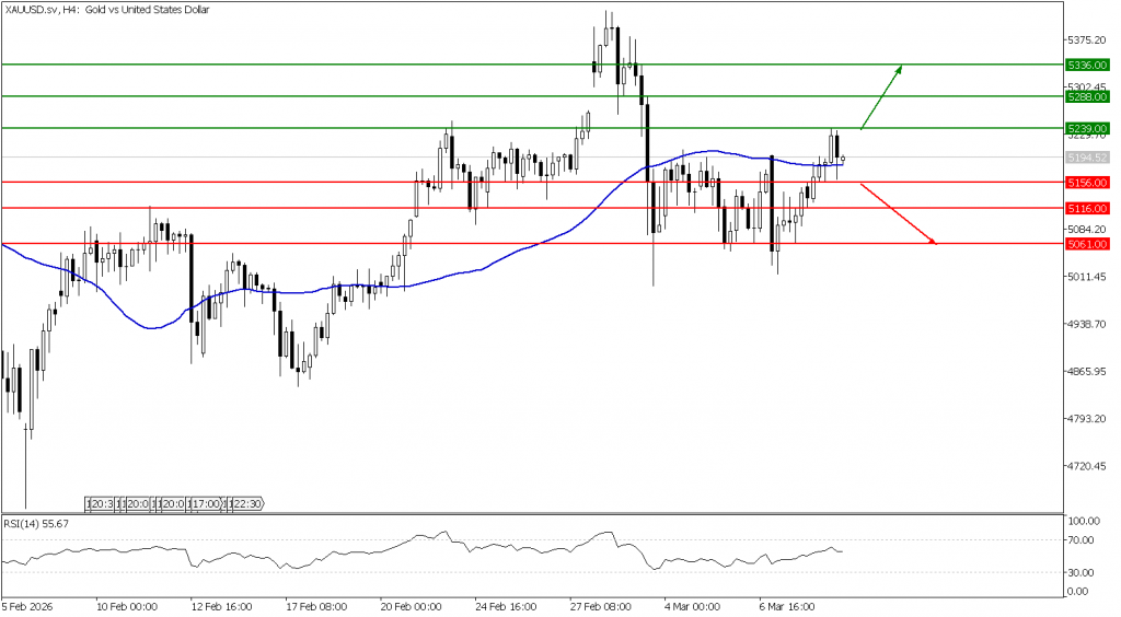 Prospek emas 11 Mareet 2026 - TPFx