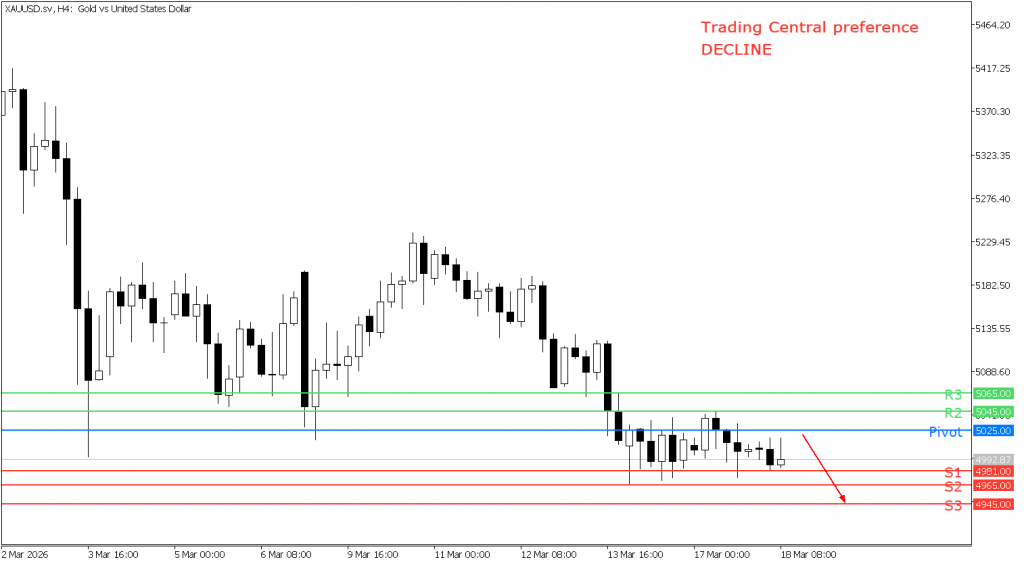 Peluang trading emas 18 Maret 2026 - TPFX