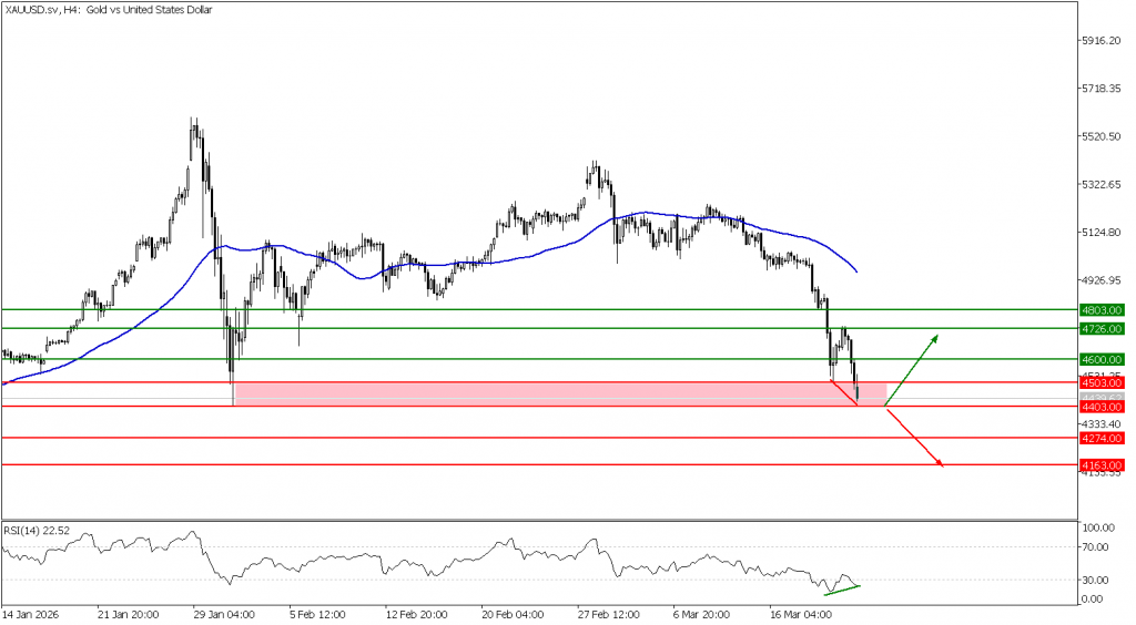 Prospek US Oil 23 Maret 2026 - TPFx