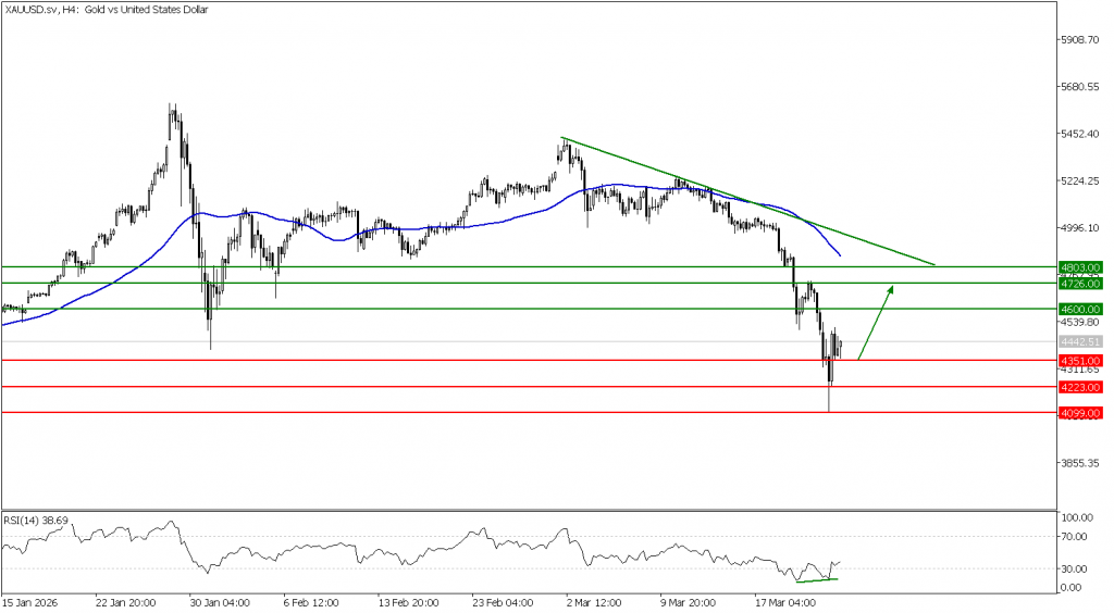 prospek emas 24 Maret 2026 - TPFx