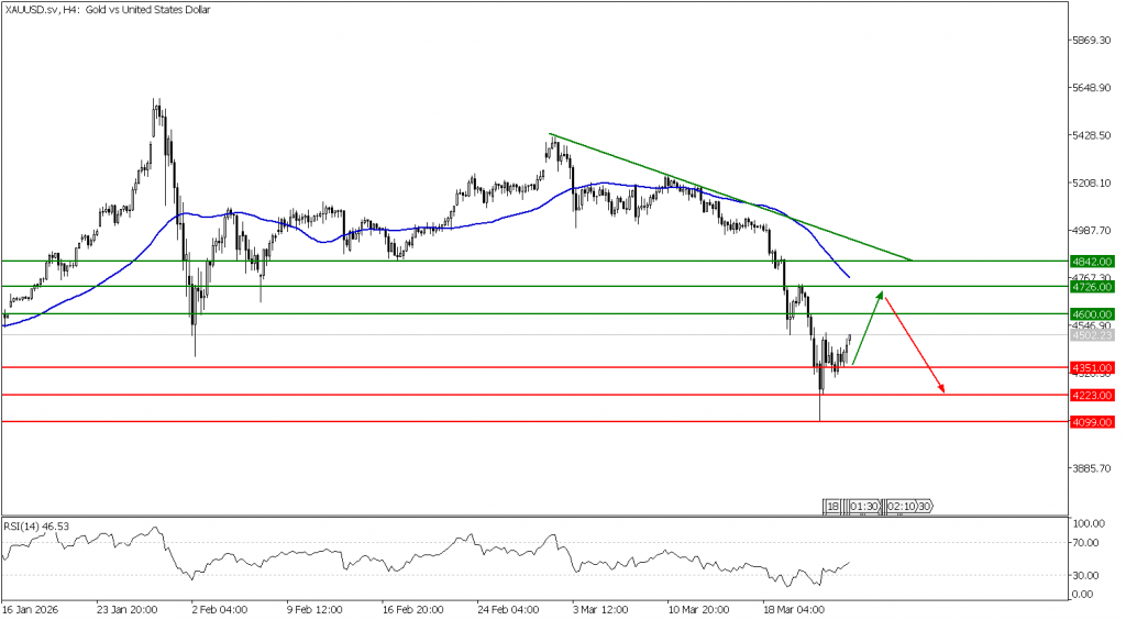 Prospek emas 25 Maret 2026 - TPFx