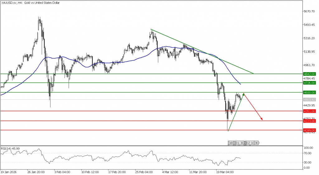 Prospek emas 26 Maret 2026 - TPFx