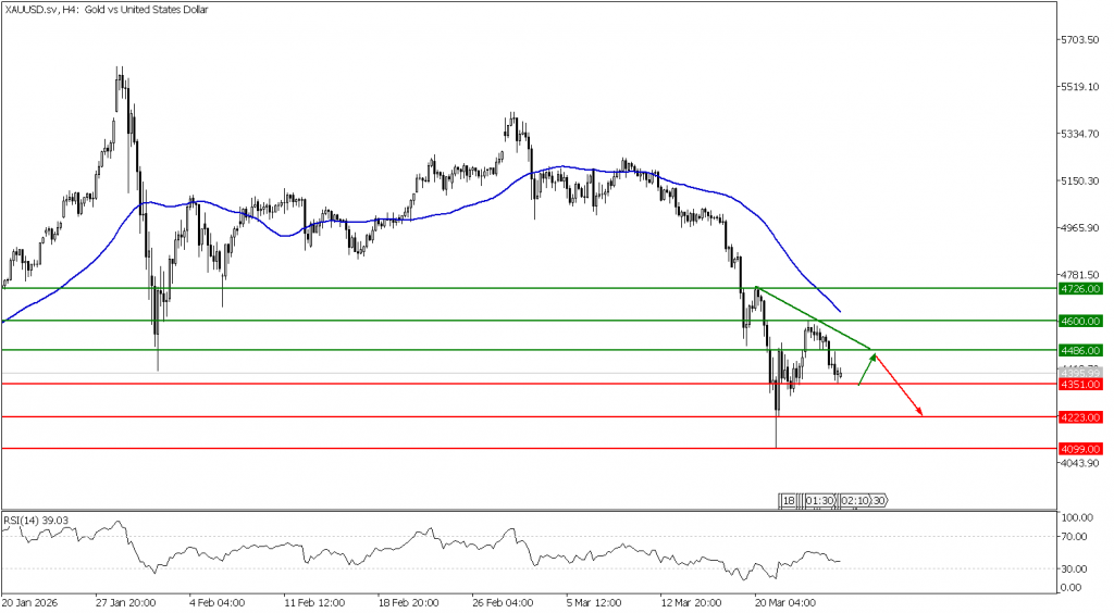 Prospek emas 27 Maret 2026 - TPFx