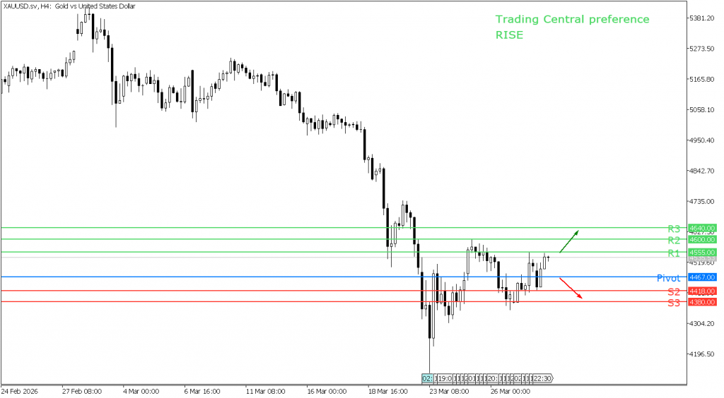 Peluang trading emas 30 Maret 2026 - TPFx