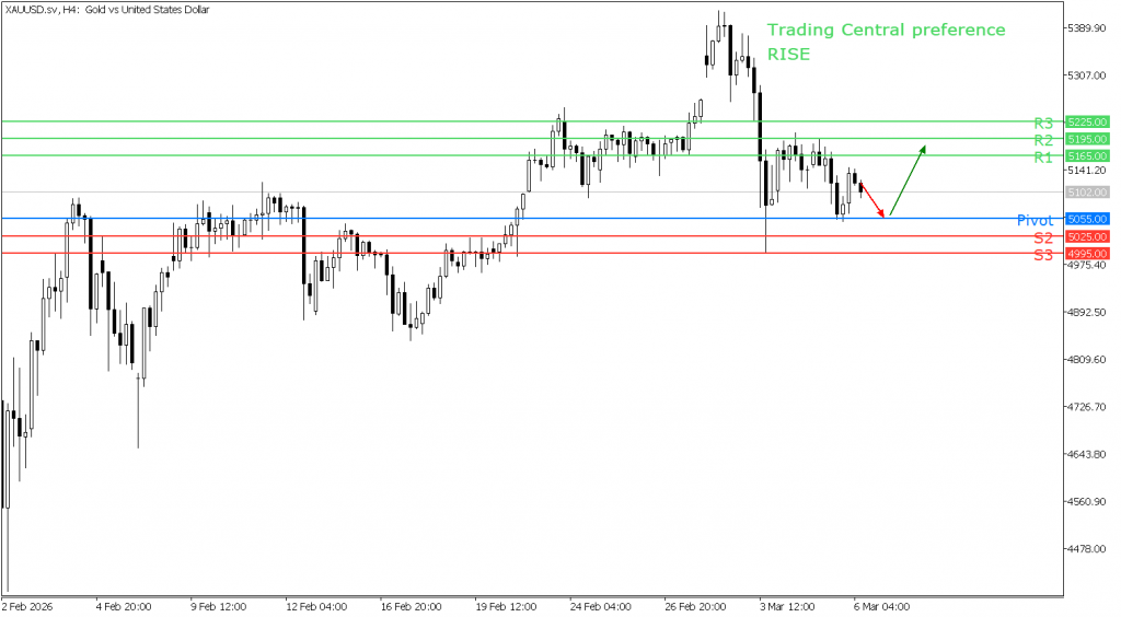 Peluang trading emas 06 Maret 2026 - TPFx