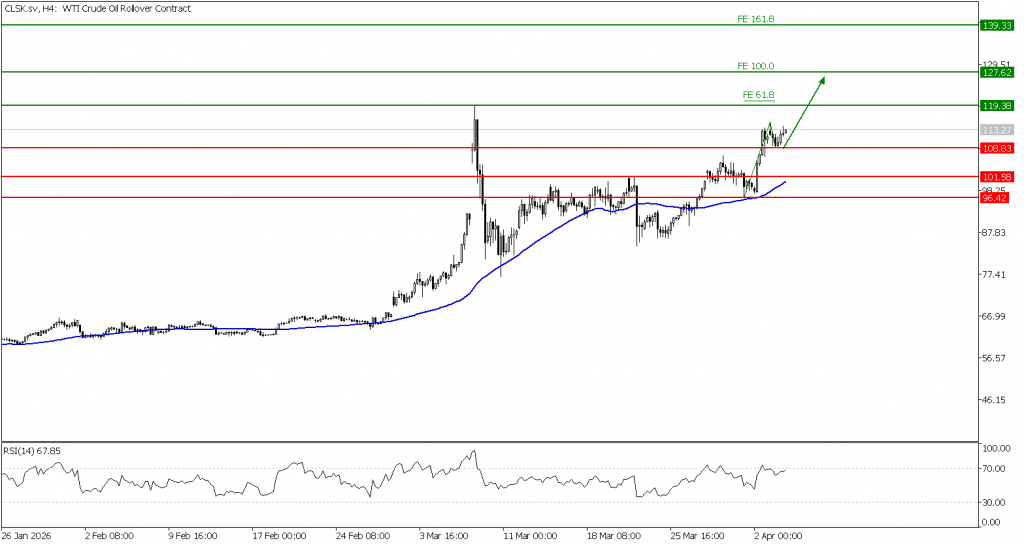 Prospek US Oil 07 April 2026 - TPFx
