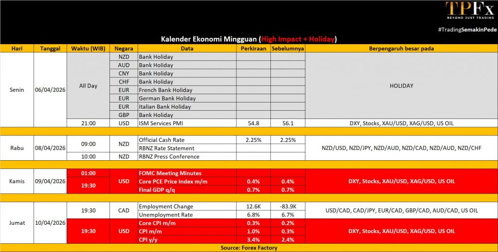 Kalender ekonomi 06 - 10 April 2026 - TPFx