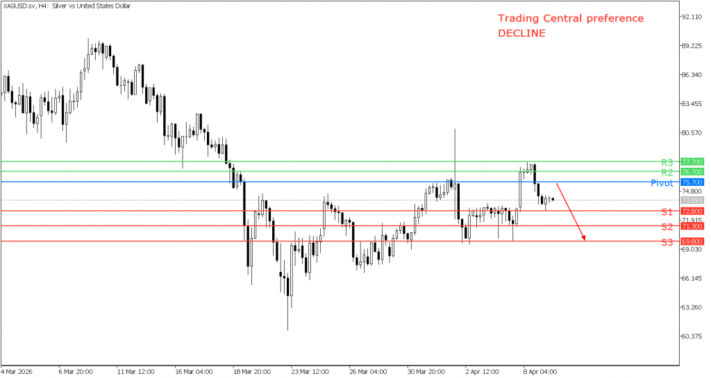 peluang trading silver 09 April 2026 - TPFx
