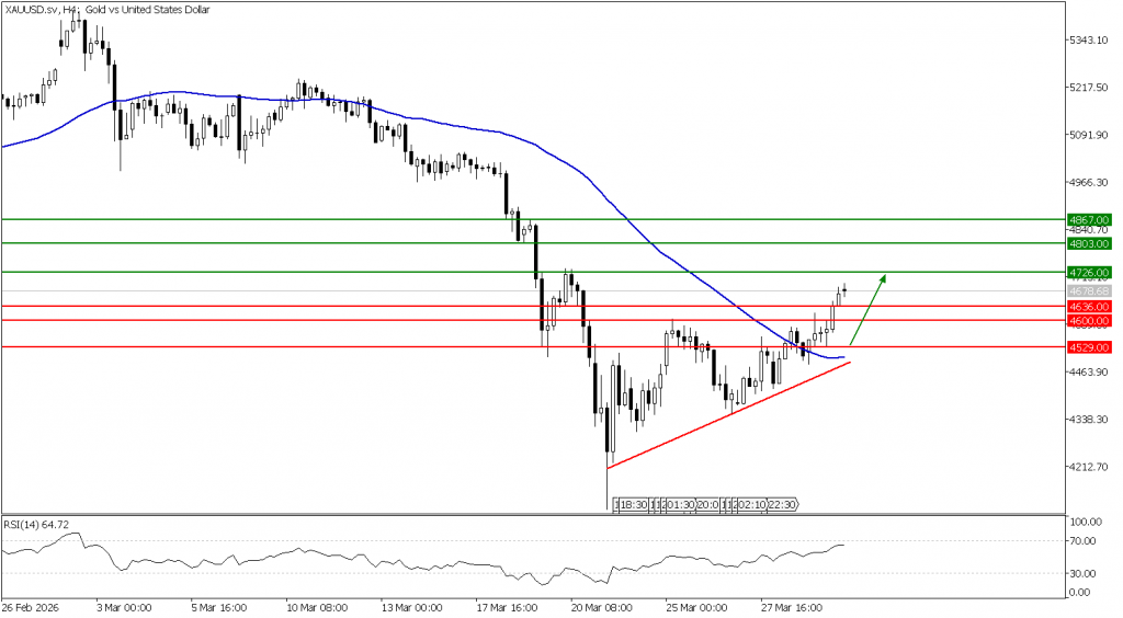 Prospek emas 01 April 2026 - TPFx
