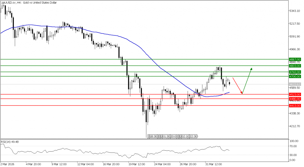 Prospek emas 06 April 2026 - TPFx
